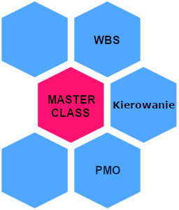 plastry z nazwami master class